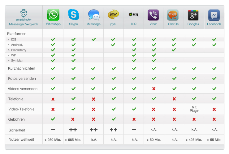 Singleb rse kostenlos Alle seri sen Anbieter im Vergleich